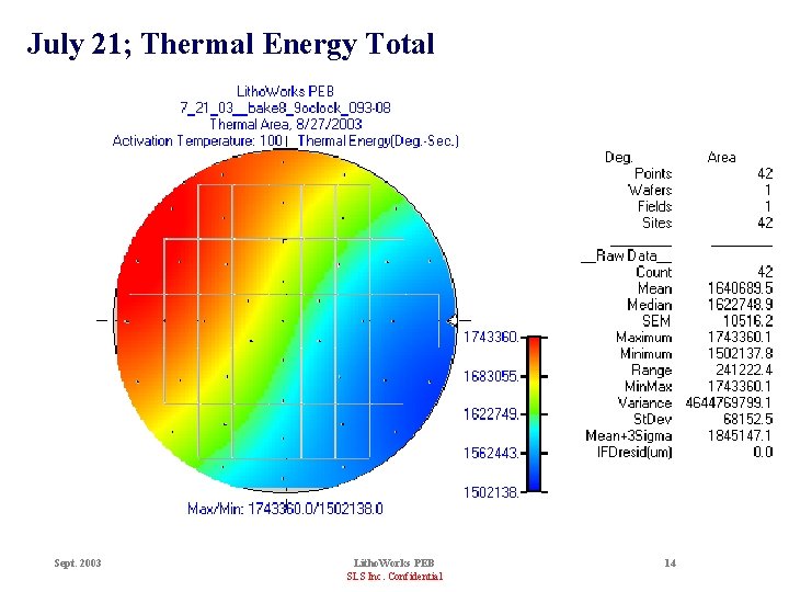 July 21; Thermal Energy Total Sept. 2003 Litho. Works PEB SLS Inc. Confidential 14