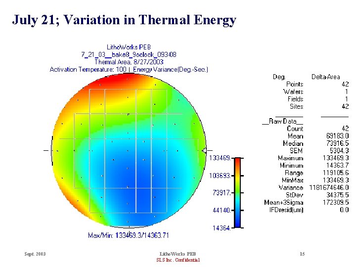 July 21; Variation in Thermal Energy Sept. 2003 Litho. Works PEB SLS Inc. Confidential