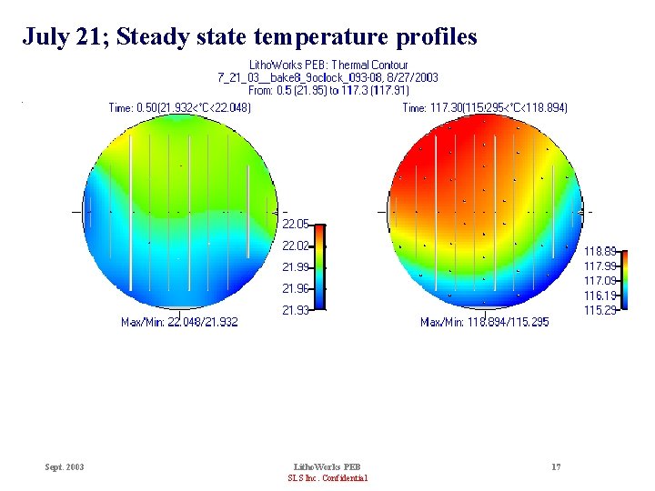 July 21; Steady state temperature profiles Sept. 2003 Litho. Works PEB SLS Inc. Confidential