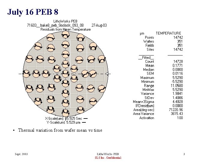 July 16 PEB 8 • Thermal variation from wafer mean vs time Sept. 2003