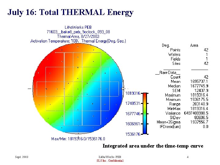 July 16: Total THERMAL Energy Integrated area under the time-temp curve Sept. 2003 Litho.