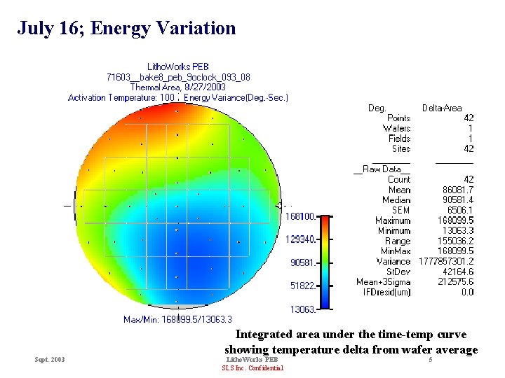 July 16; Energy Variation Sept. 2003 Integrated area under the time-temp curve showing temperature