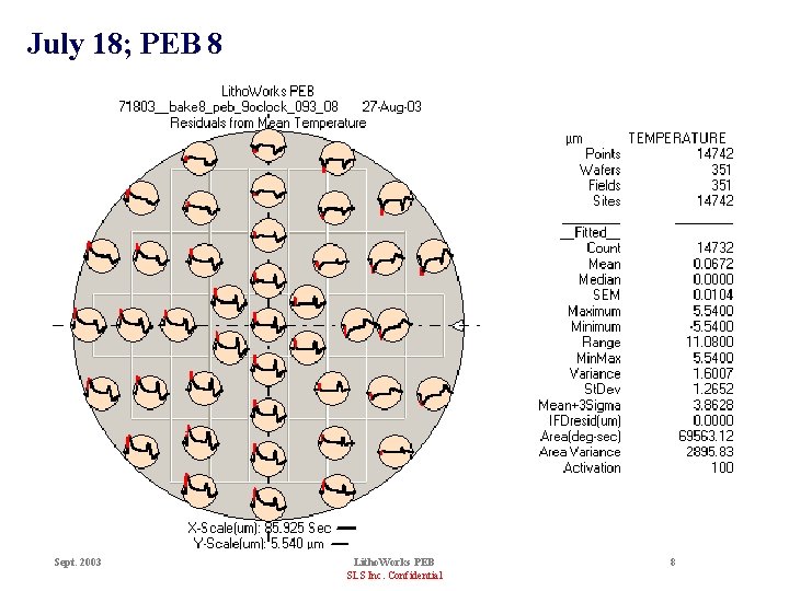 July 18; PEB 8 Sept. 2003 Litho. Works PEB SLS Inc. Confidential 8 