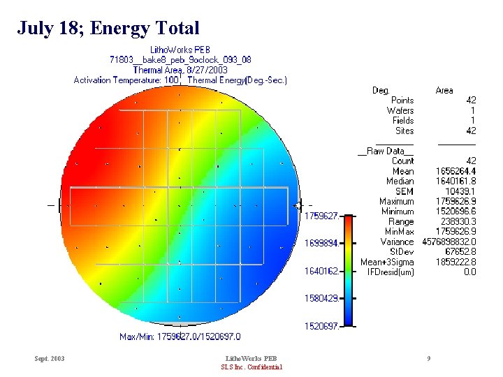 July 18; Energy Total Sept. 2003 Litho. Works PEB SLS Inc. Confidential 9 