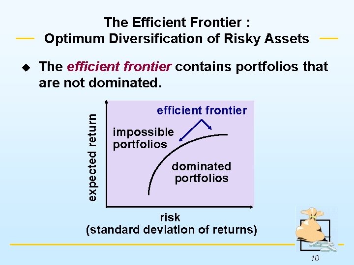 The Efficient Frontier : Optimum Diversification of Risky Assets The efficient frontier contains portfolios