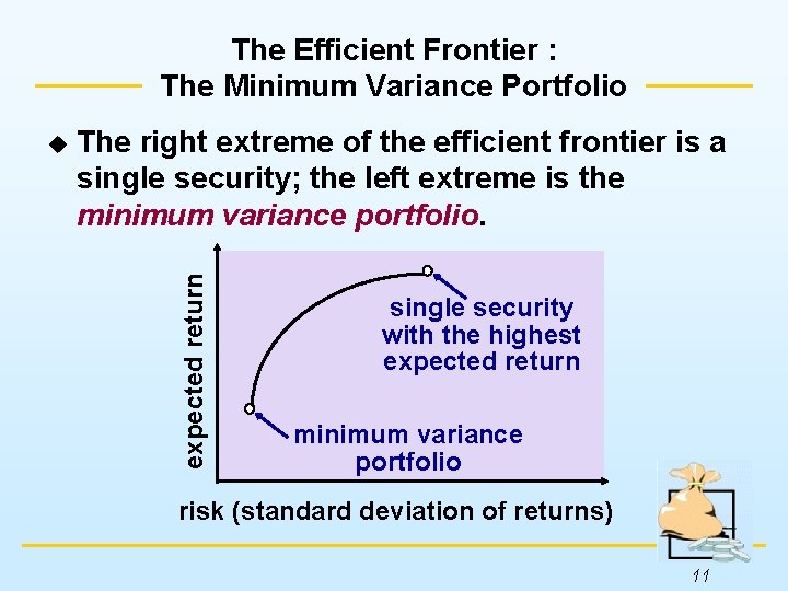 The Efficient Frontier : The Minimum Variance Portfolio The right extreme of the efficient