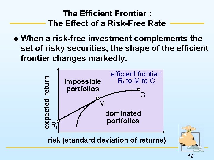 The Efficient Frontier : The Effect of a Risk-Free Rate When a risk-free investment