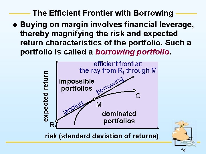 expected return The Efficient Frontier with Borrowing u Buying on margin involves financial leverage,