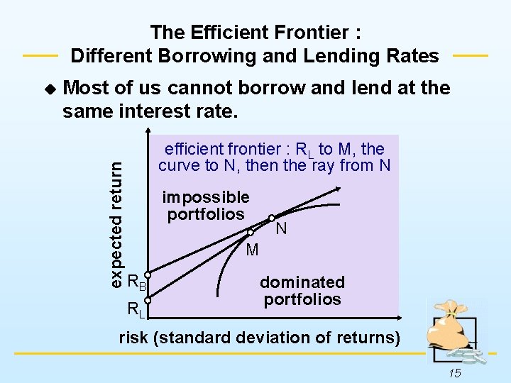 The Efficient Frontier : Different Borrowing and Lending Rates Most of us cannot borrow