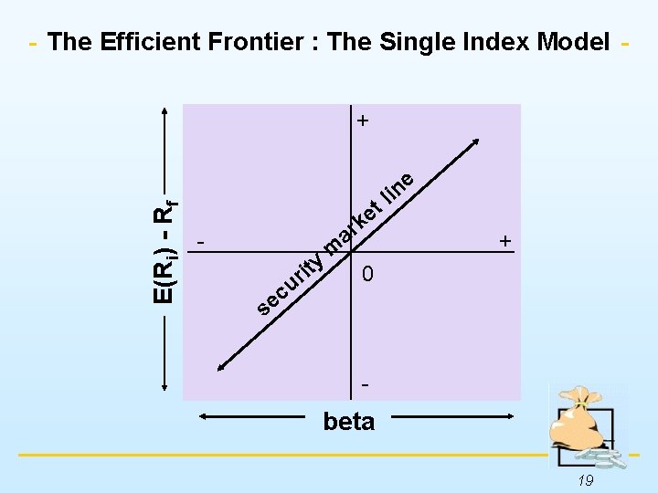 The Efficient Frontier : The Single Index Model E(Ri) - Rf + t e