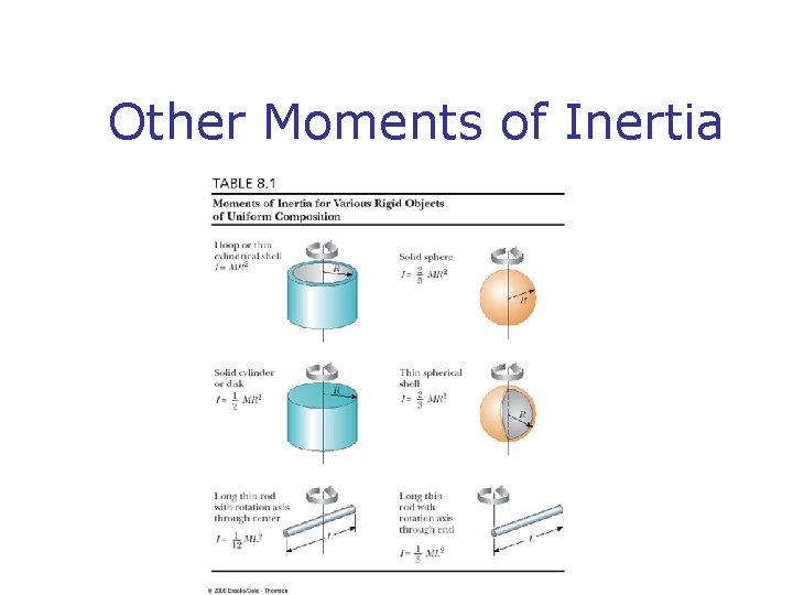 Other Moments of Inertia 