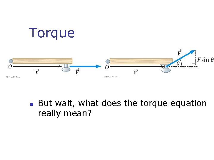 Torque n But wait, what does the torque equation really mean? 