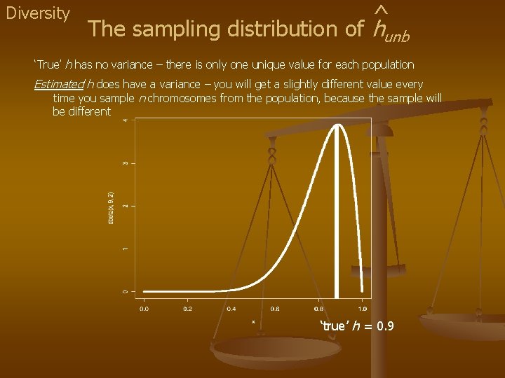Diversity ^ The sampling distribution of hunb ‘True’ h has no variance – there