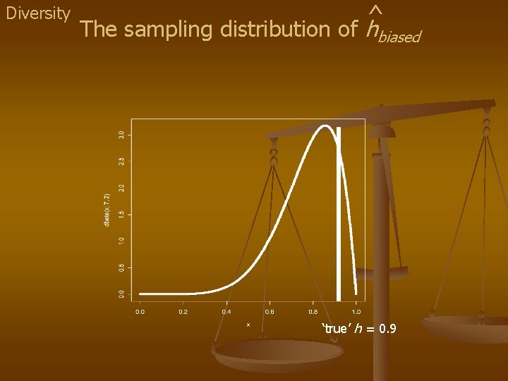 Diversity ^ The sampling distribution of hbiased ‘true’ h = 0. 9 