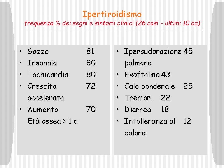 Ipertiroidismo frequenza % dei segni e sintomi clinici (26 casi - ultimi 10 aa)