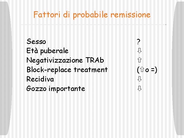 Fattori di probabile remissione Sesso Età puberale Negativizzazione TRAb Block-replace treatment Recidiva Gozzo importante