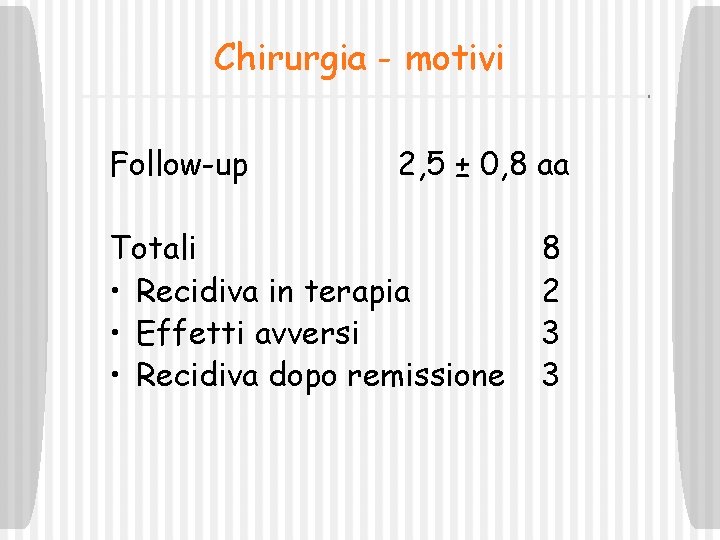 Chirurgia - motivi Follow-up 2, 5 ± 0, 8 aa Totali • Recidiva in