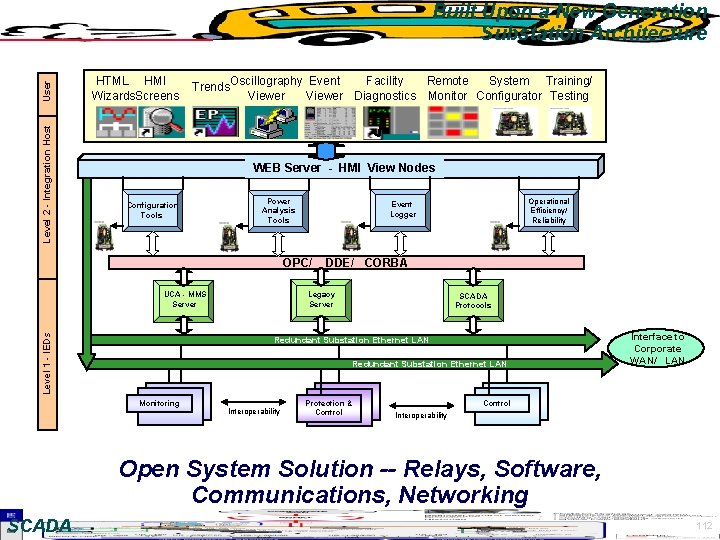 Built Upon a New Generation Substation Architecture Level 2 - Integration Host User HTML