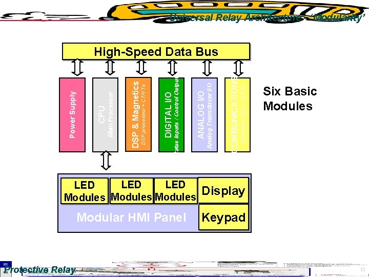 Protective Relay (Ethernet, HDLC, UART) COMMUNICATIONS Analog Transducer I/O ANALOG I/O Status Inputs /