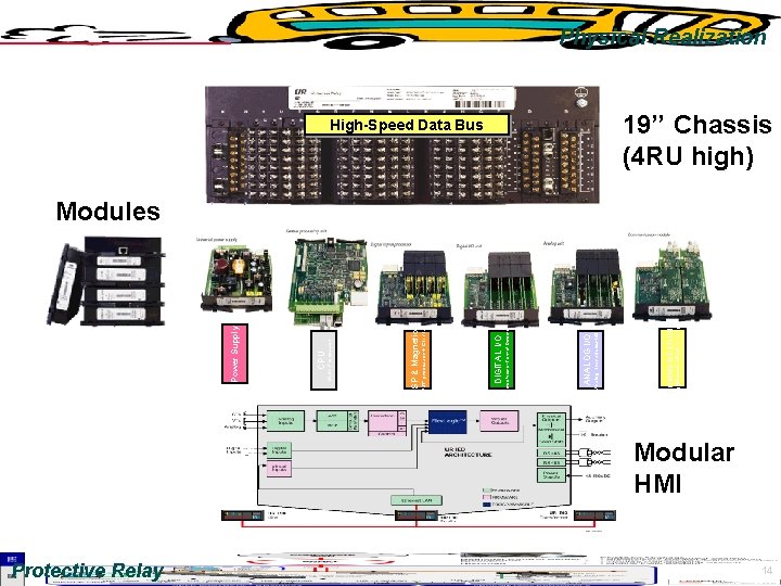 Protective Relay (Ethernet, HDLC, UART) High-Speed Data Bus COMMUNICATIONS Analog Transducer I/O ANALOG I/O