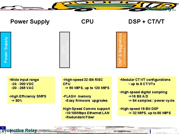 Modularity. . . • Wide input range • 24 - 300 VDC • 20