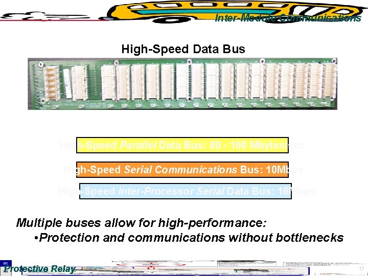 Inter-Module Communications High-Speed Data Bus High-Speed Parallel Data Bus: 80 - 100 Mbytes/sec High-Speed