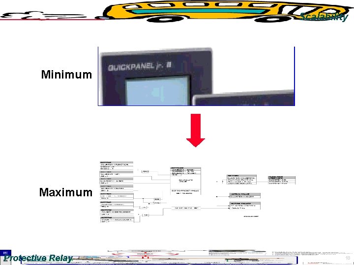 Scalability Minimum Maximum Protective Relay 18 