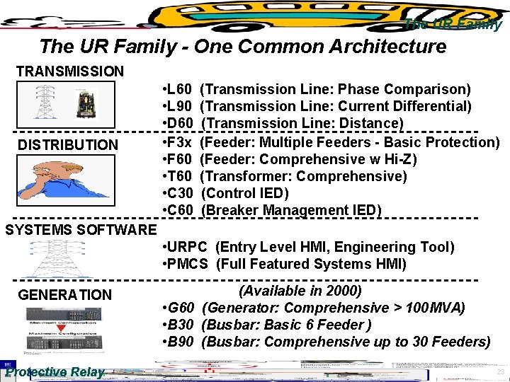 The UR Family - One Common Architecture TRANSMISSION DISTRIBUTION • L 60 • L