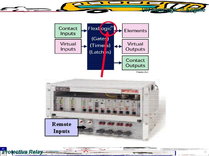 UR Flex. Logic™ Engine Remote Inputs Protective Relay 26 