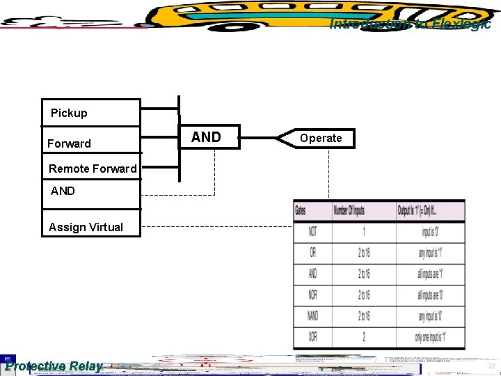 Introduction to Flexlogic Pickup Forward AND Operate Remote Forward AND Assign Virtual Protective Relay