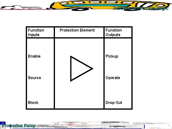 Introduction to Flexlogic Function Inputs Protection Element Function Outputs Enable Pickup Source Operate Block