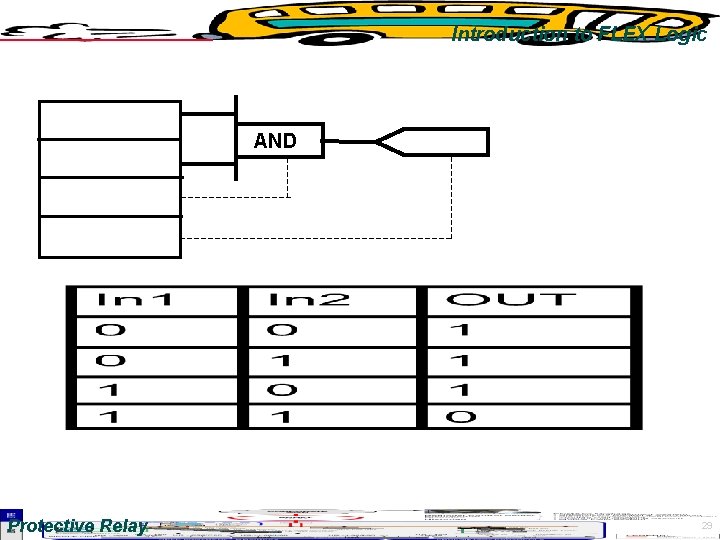 Introduction to FLEX Logic AND Protective Relay 29 