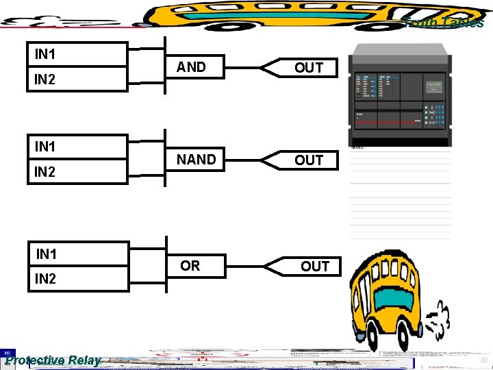 Truth Tables IN 1 IN 2 Protective Relay AND OUT NAND OUT OR OUT