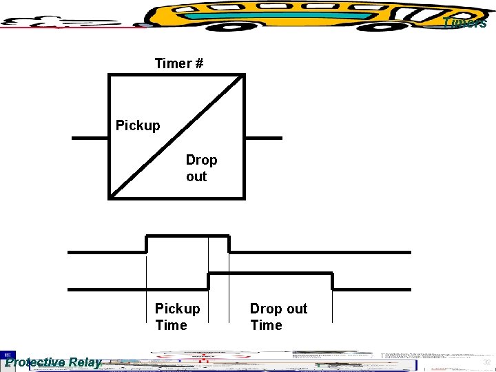 Timers Timer # Pickup Drop out Pickup Time Protective Relay Drop out Time 32