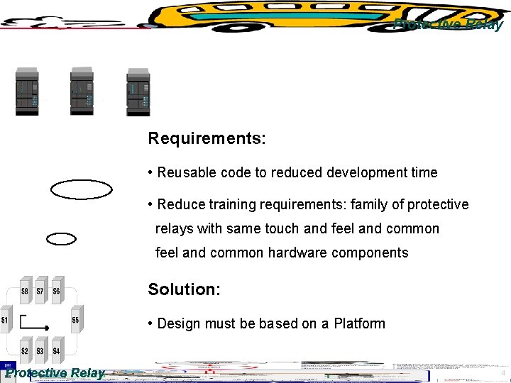 Protective Relay Requirements: • Reusable code to reduced development time • Reduce training requirements: