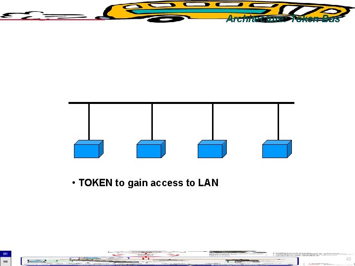 Architecture: Token Bus • TOKEN to gain access to LAN 49 