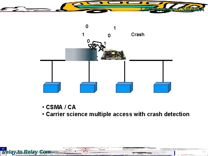 LAN Access: CSMA/CA 0 1 1 0 0 Crash 1 • CSMA / CA