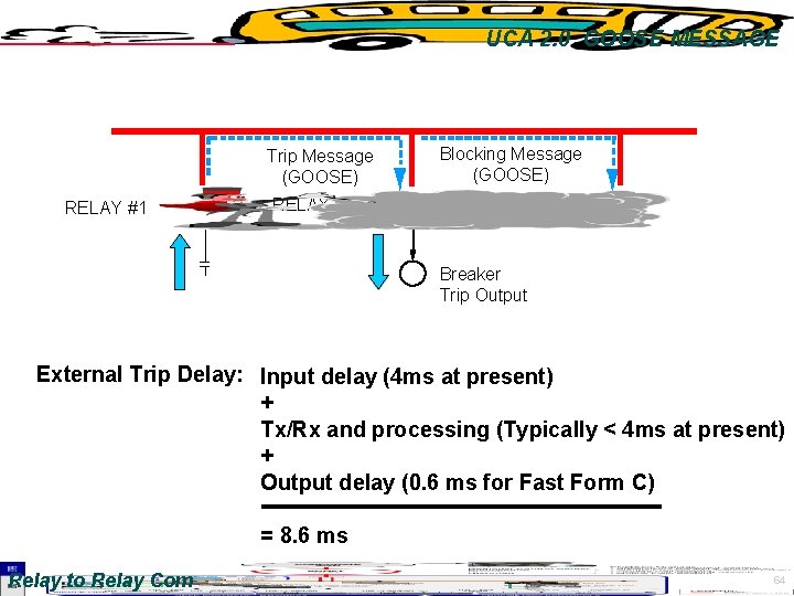 UCA 2. 0 GOOSE MESSAGE Trip Message (GOOSE) RELAY #1 RELAY #2 Blocking Message