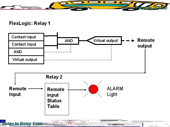 Remote I/O lab Flex. Logic: Relay 1 Contact input AND Contact input Virtual output