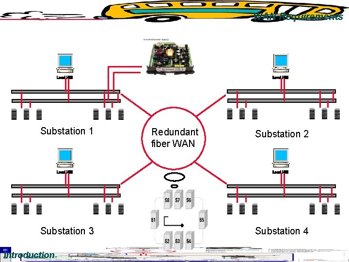 WAN Requirements Substation 1 Substation 3 Introduction Redundant fiber WAN Substation 2 Substation 4