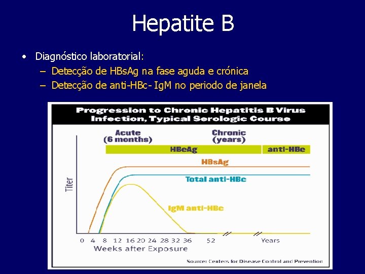 Hepatite B • Diagnóstico laboratorial: – Detecção de HBs. Ag na fase aguda e