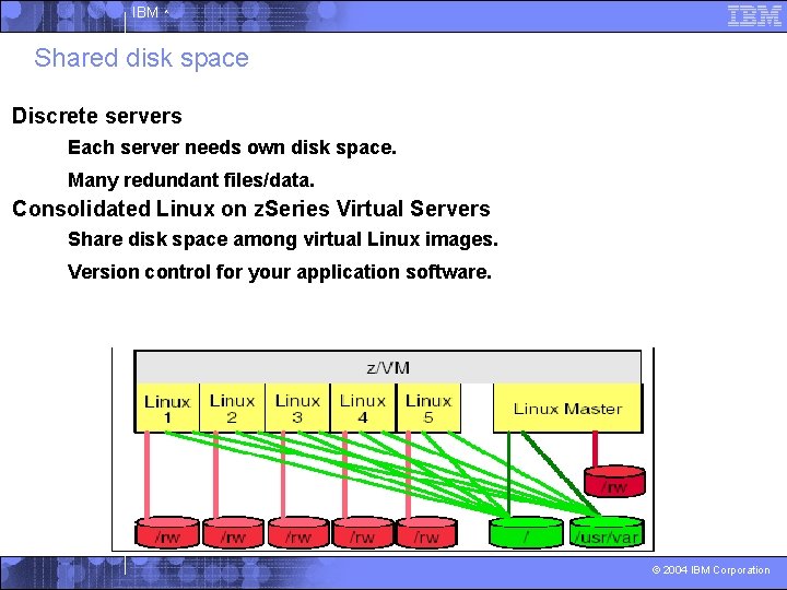 IBM ^ Shared disk space Discrete servers • Each server needs own disk space.