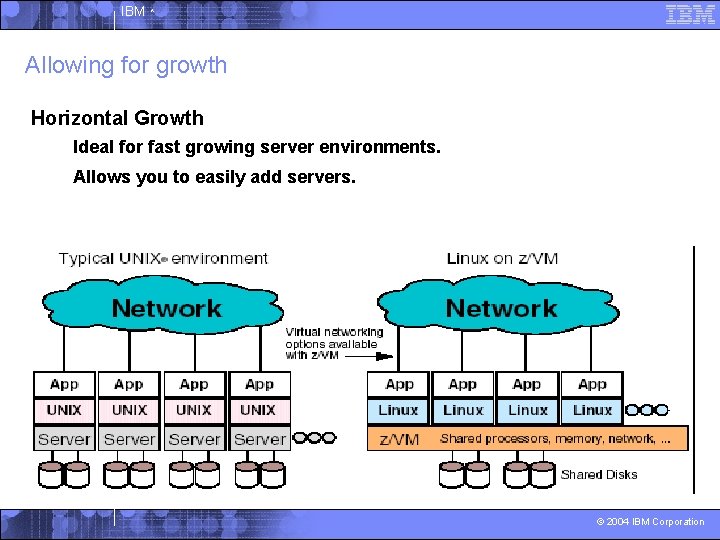 IBM ^ Allowing for growth Horizontal Growth • Ideal for fast growing server environments.