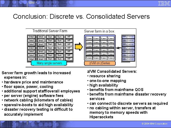 IBM ^ Conclusion: Discrete vs. Consolidated Servers Server farm growth leads to increased expenses