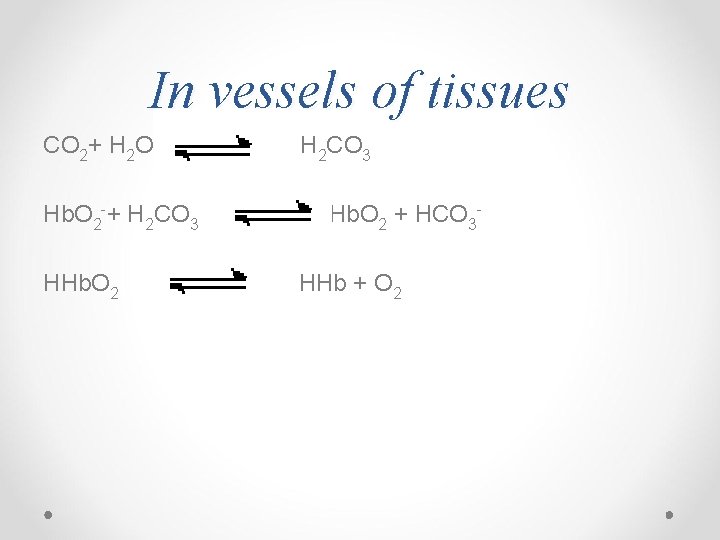 In vessels of tissues CO 2+ H 2 O H 2 CO 3 Hb.