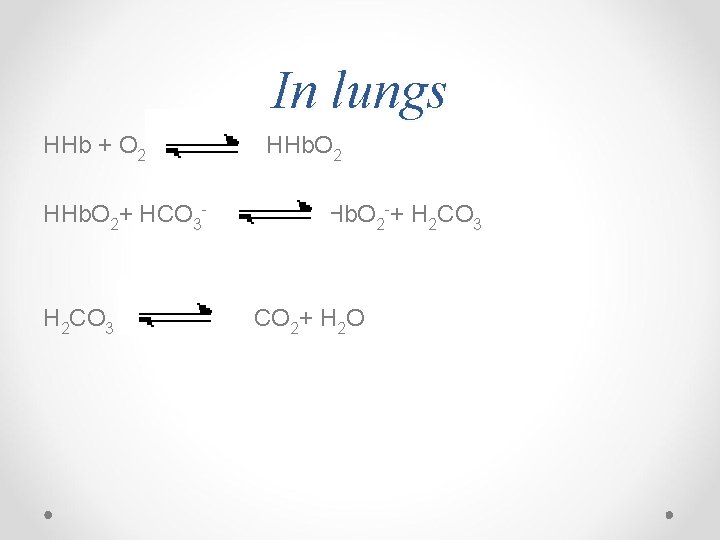 In lungs HHb + O 2 HHb. O 2+ HCO 3 - Hb. O