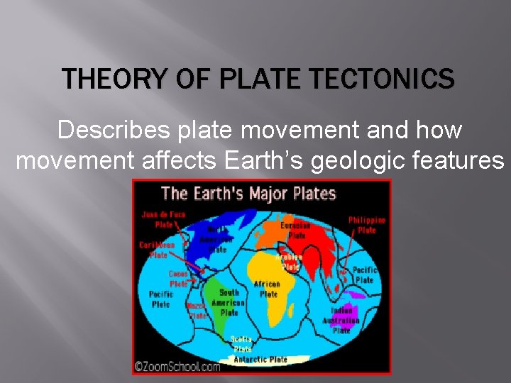 THEORY OF PLATE TECTONICS Describes plate movement and how movement affects Earth’s geologic features