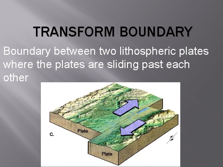 TRANSFORM BOUNDARY Boundary between two lithospheric plates where the plates are sliding past each