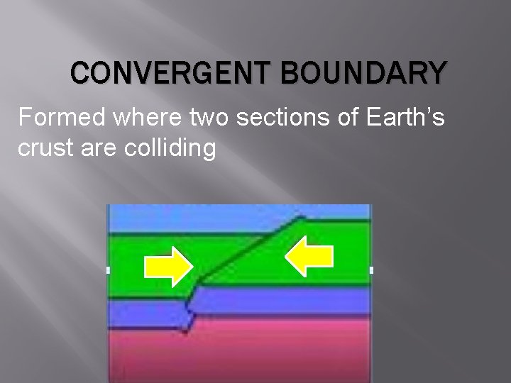 CONVERGENT BOUNDARY Formed where two sections of Earth’s crust are colliding 
