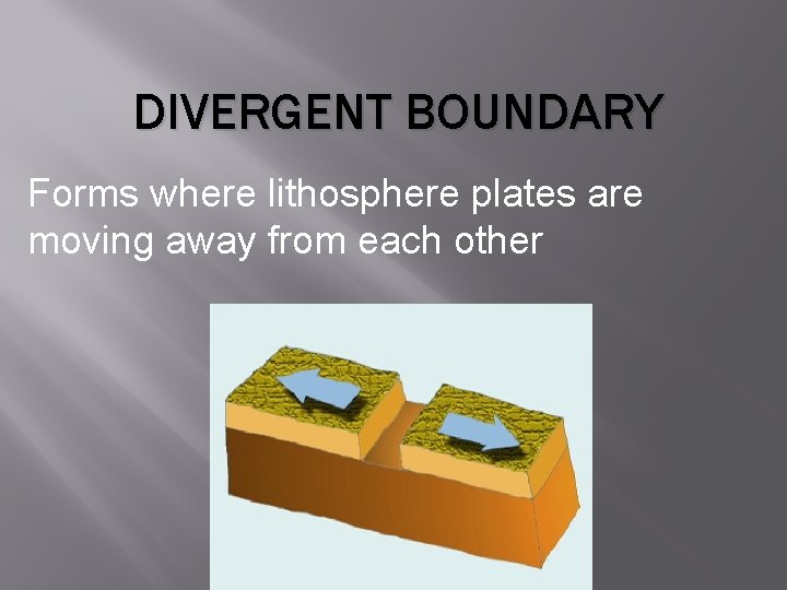 DIVERGENT BOUNDARY Forms where lithosphere plates are moving away from each other 